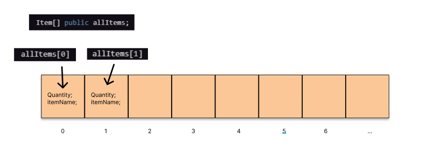 uint-public-phoneNumbers